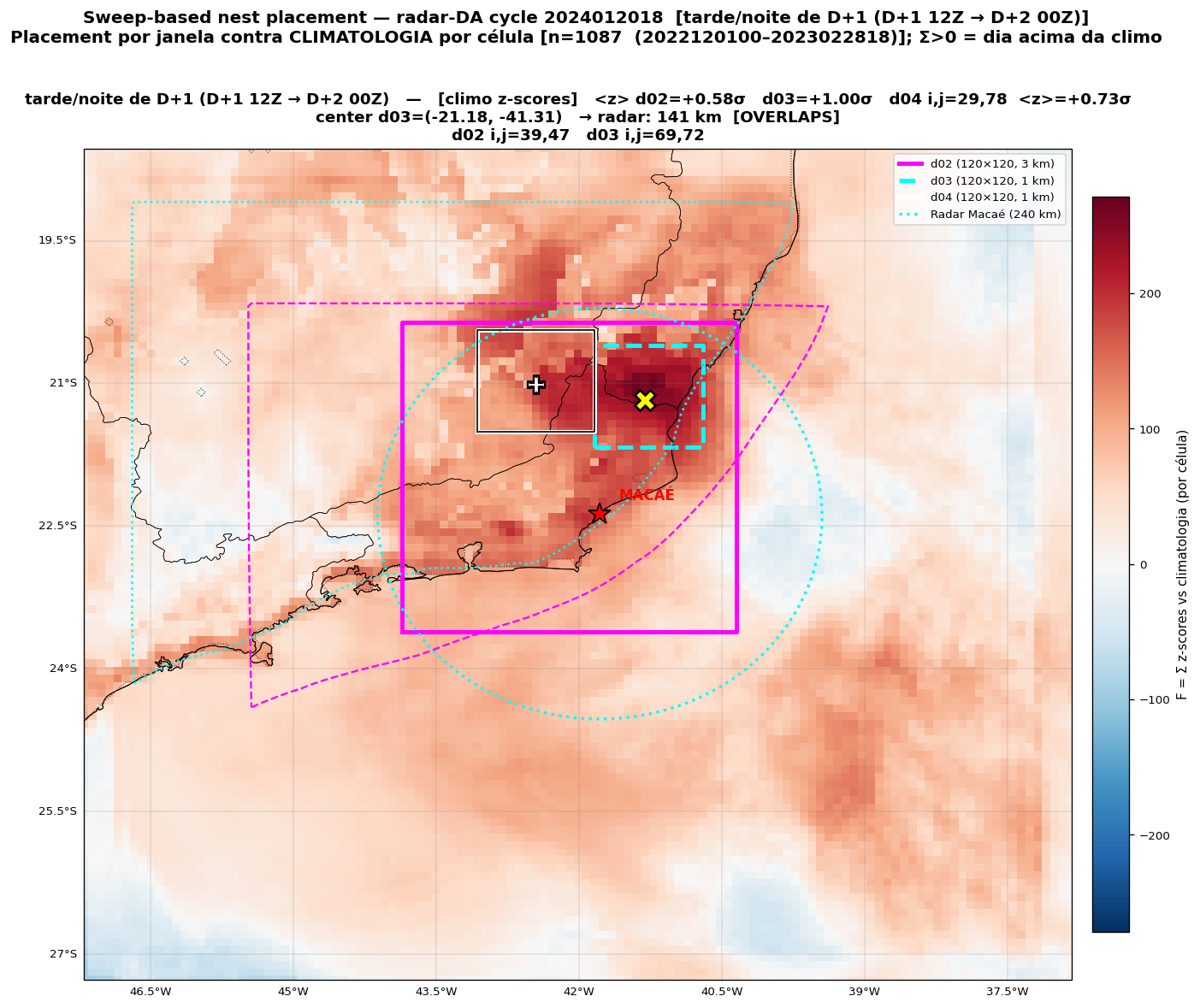 Afternoon climo-anomaly composite with placed nest boxes