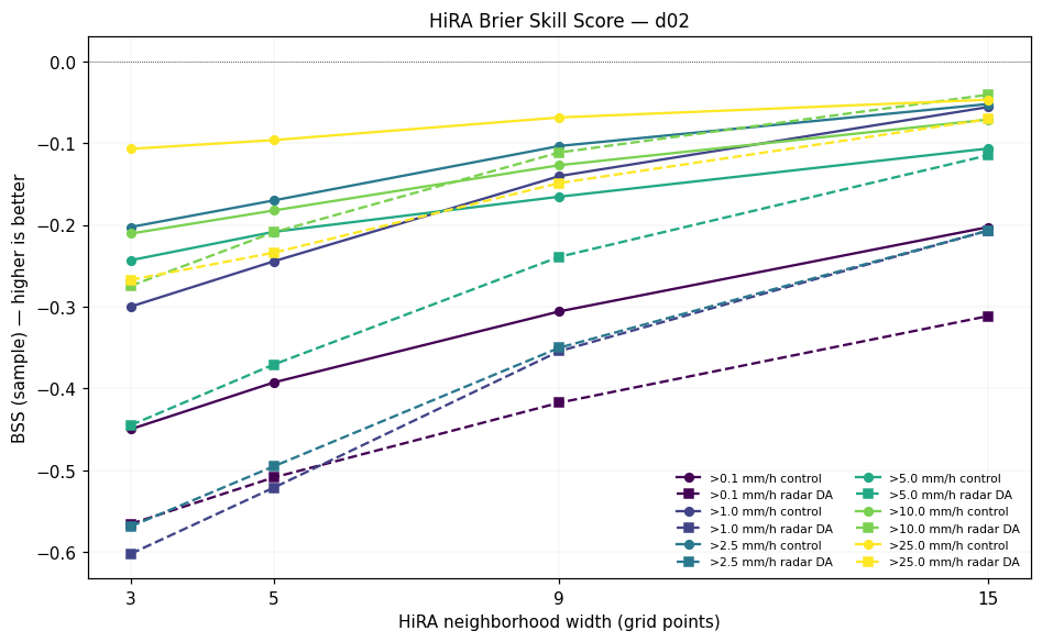 HiRA BSS d02