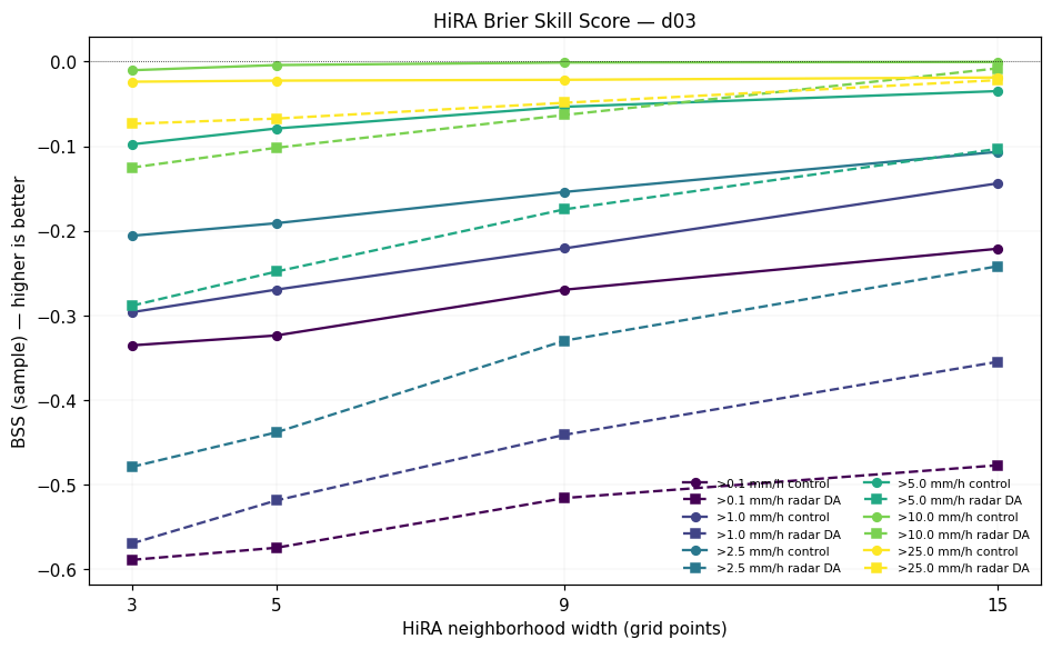 HiRA BSS d03