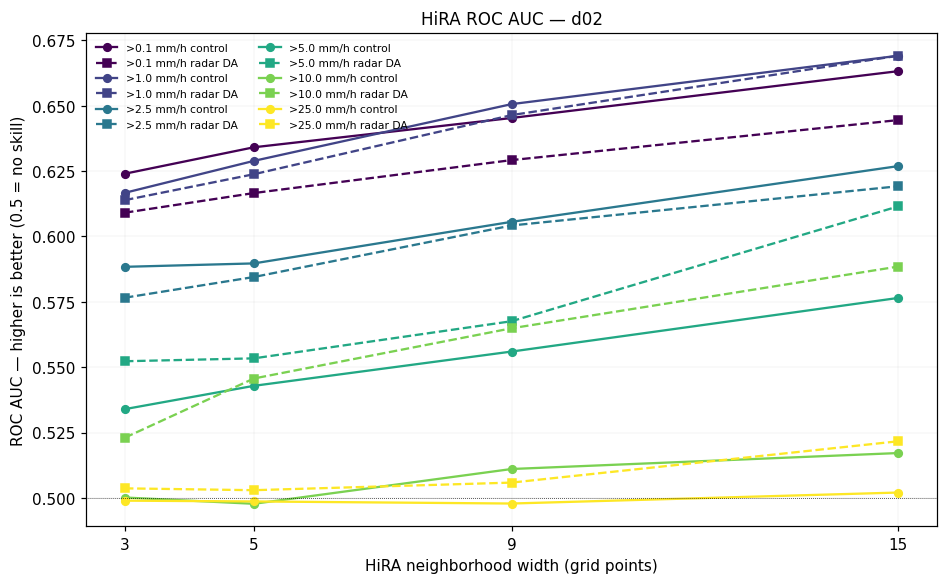 HiRA ROC AUC d02