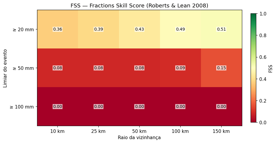 control fss_heatmap.png
