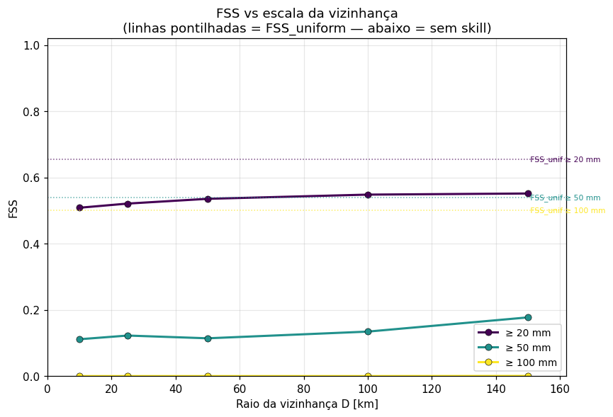 radar fss_curves.png