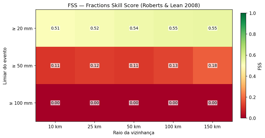 radar fss_heatmap.png