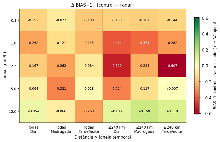 heatmap_bias.png