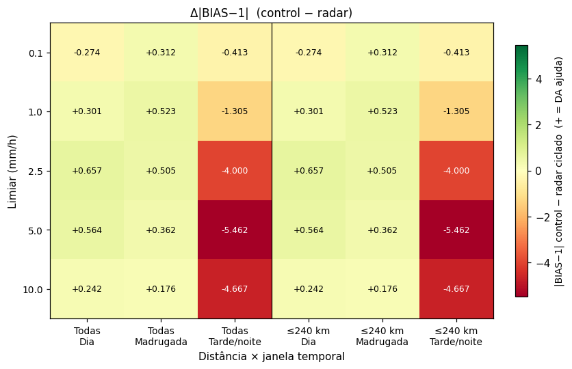 heatmap_bias_d03.png