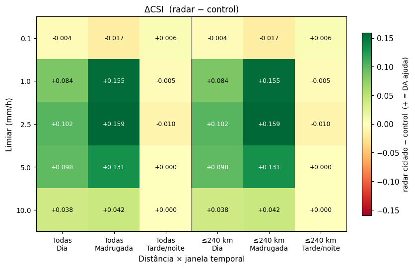 heatmap_csi_d03.png