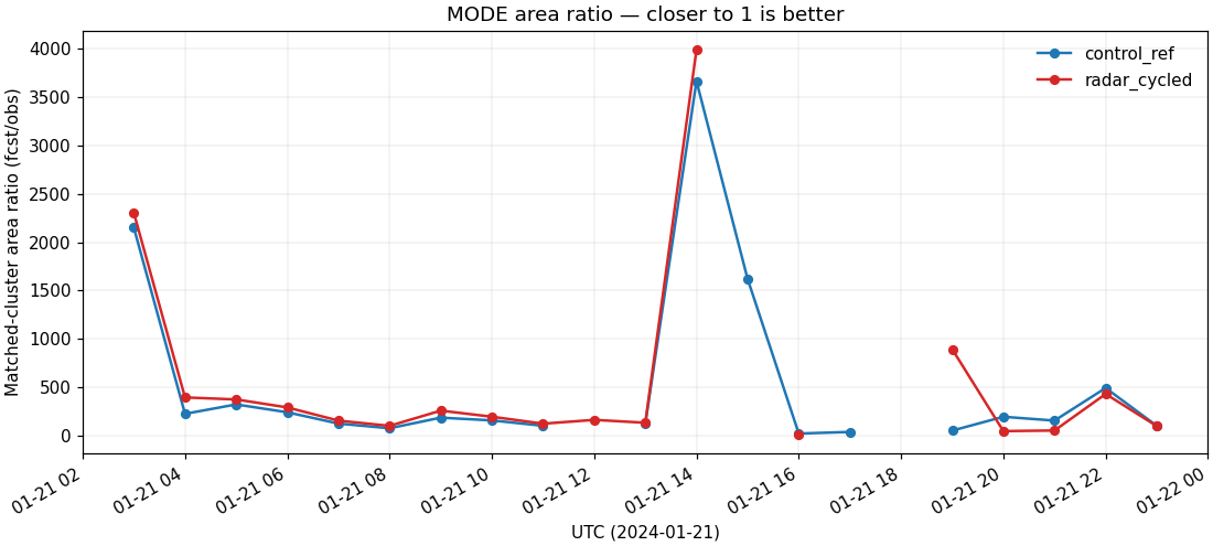 mode_area_ratio.png