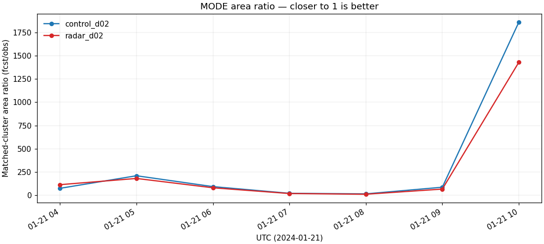 mode_area_ratio_d02.png