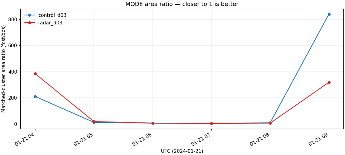 mode_area_ratio_d03.png