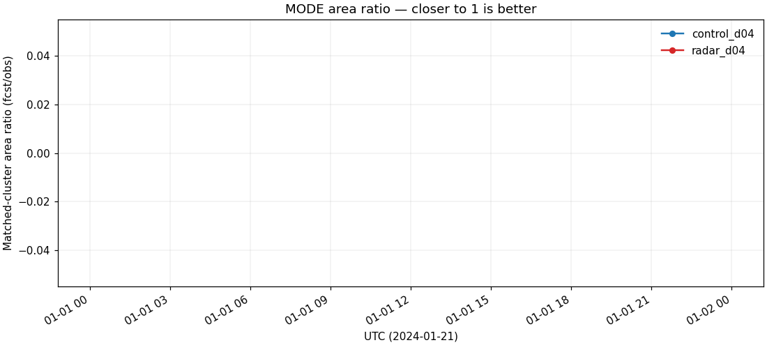 mode_area_ratio_d04.png