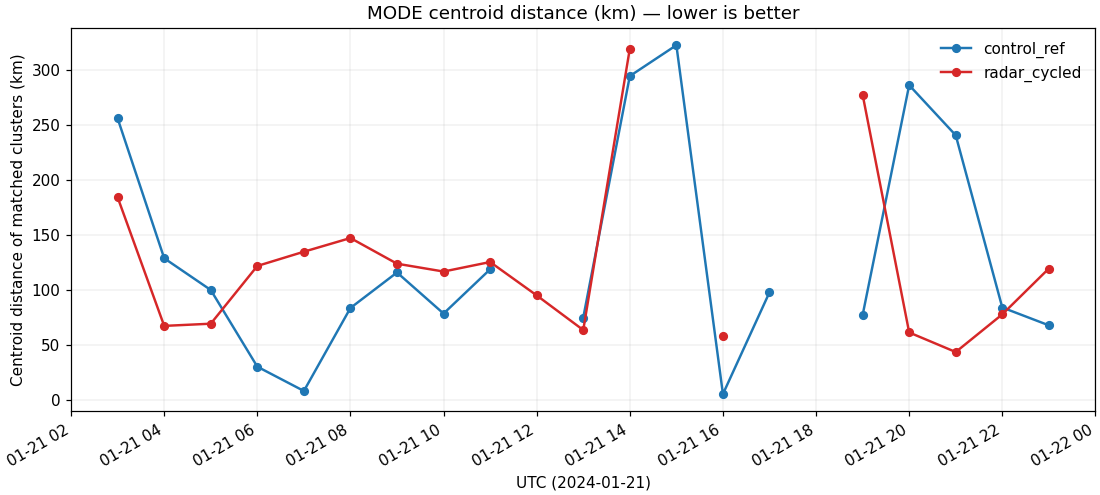 mode_centroid.png