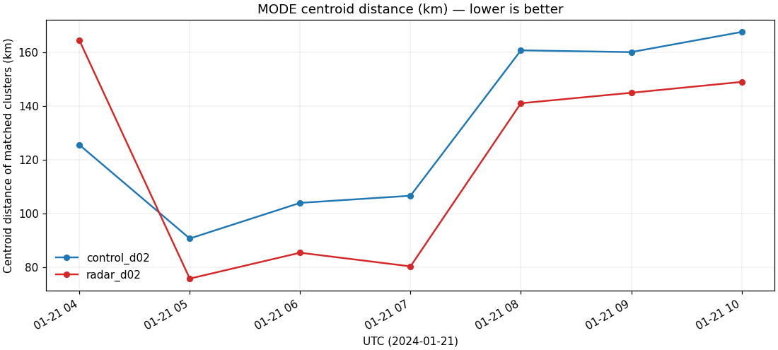 mode_centroid_d02.png