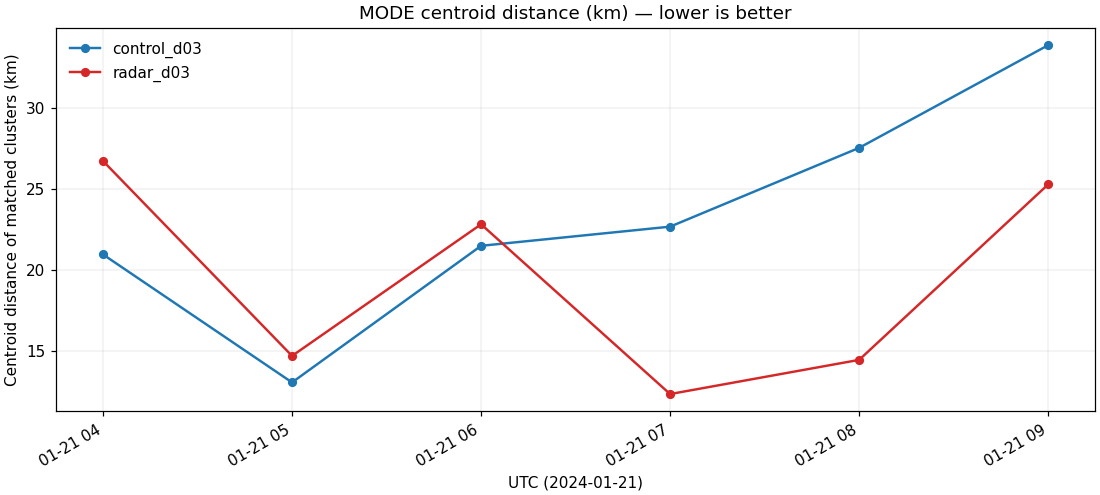 mode_centroid_d03.png