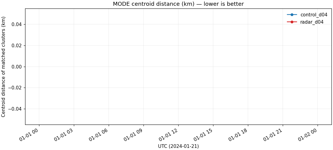mode_centroid_d04.png