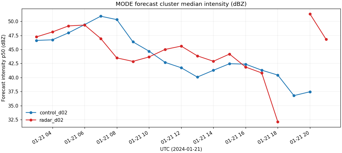 mode_intensity_d02.png