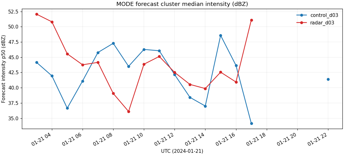 mode_intensity_d03.png