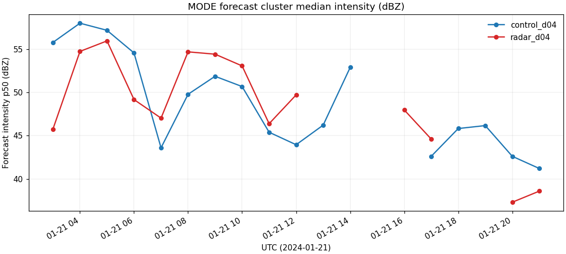 mode_intensity_d04.png