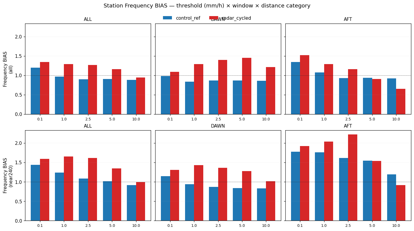 station_bias.png
