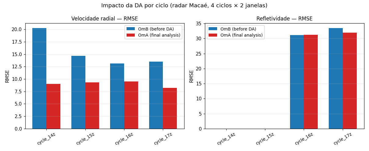 OmB→OmA RMSE summary