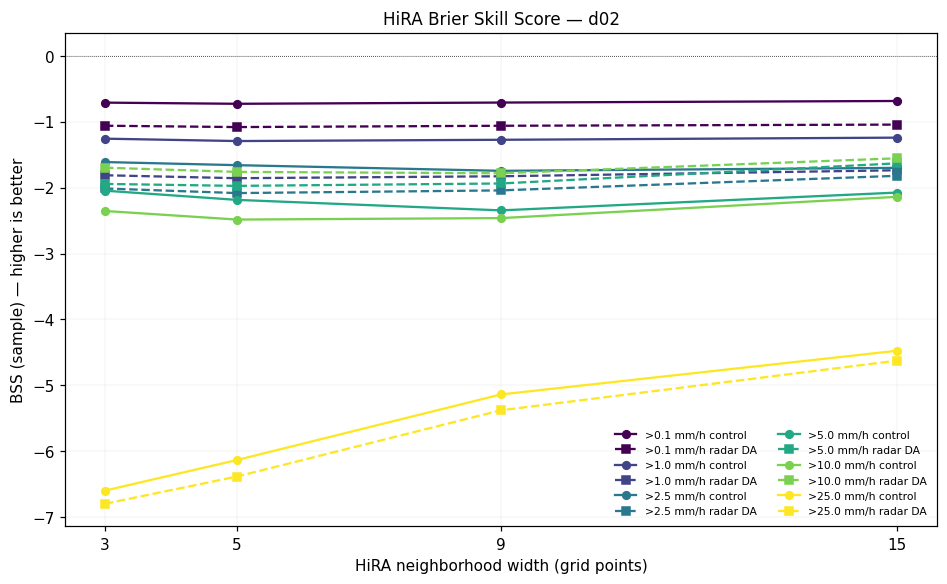 HiRA BSS d02